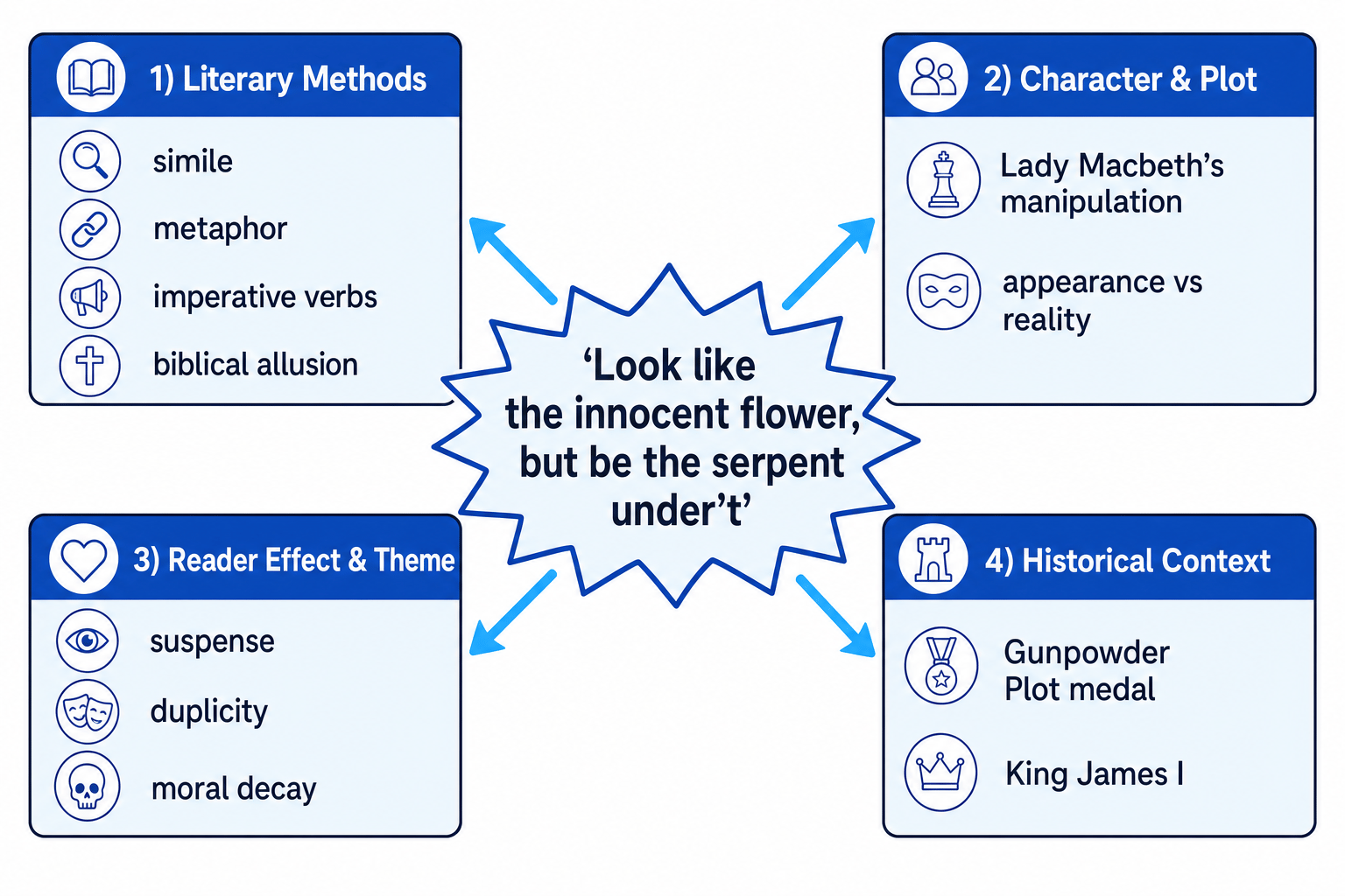 Quotation Explosion Method
