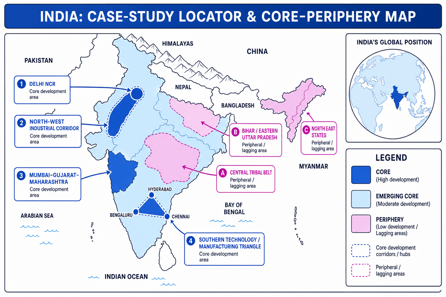 Locator and core-periphery map of India showing India in South Asia, major development cores and lagging peripheral regions
