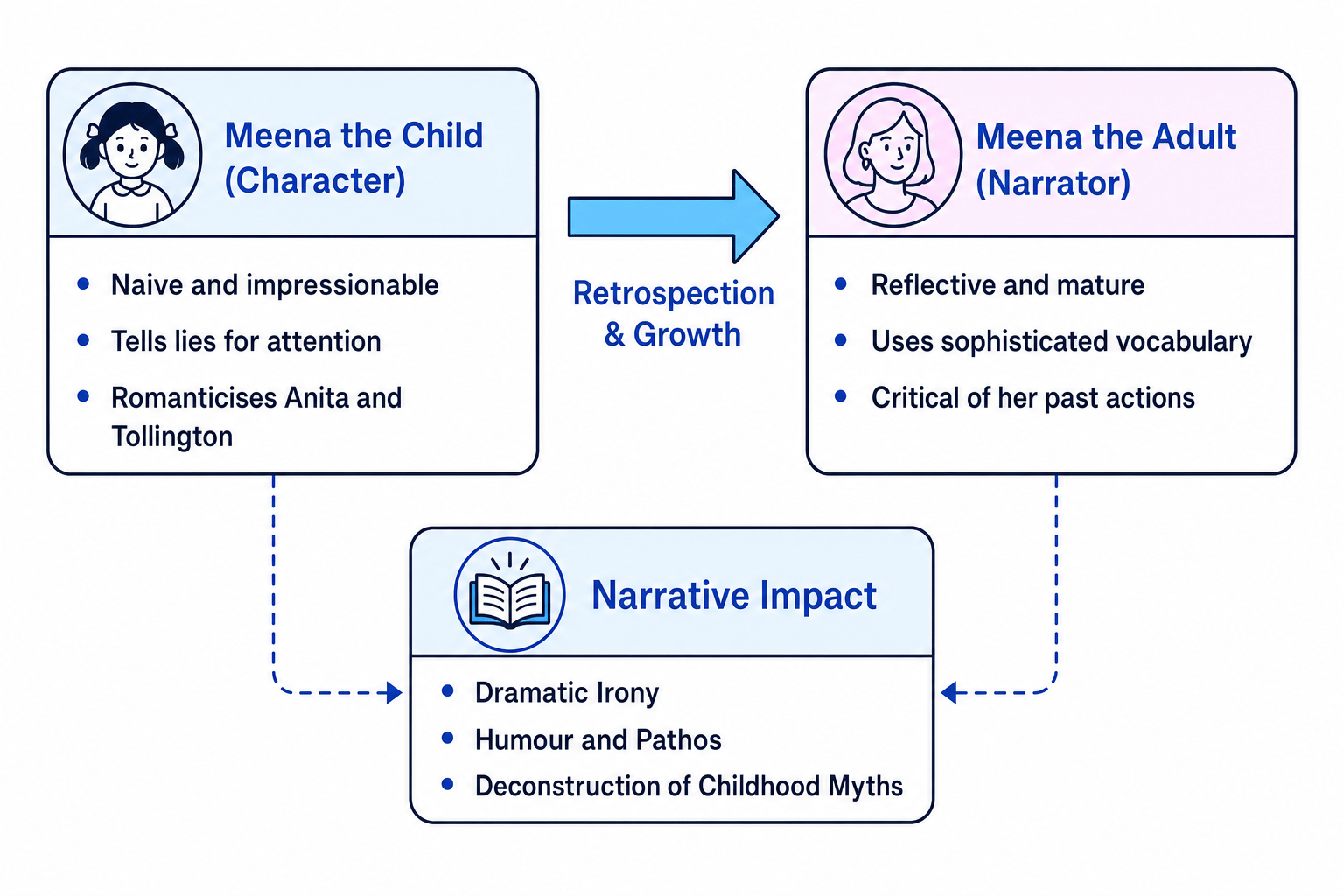 Dual Narrative Perspective Map
