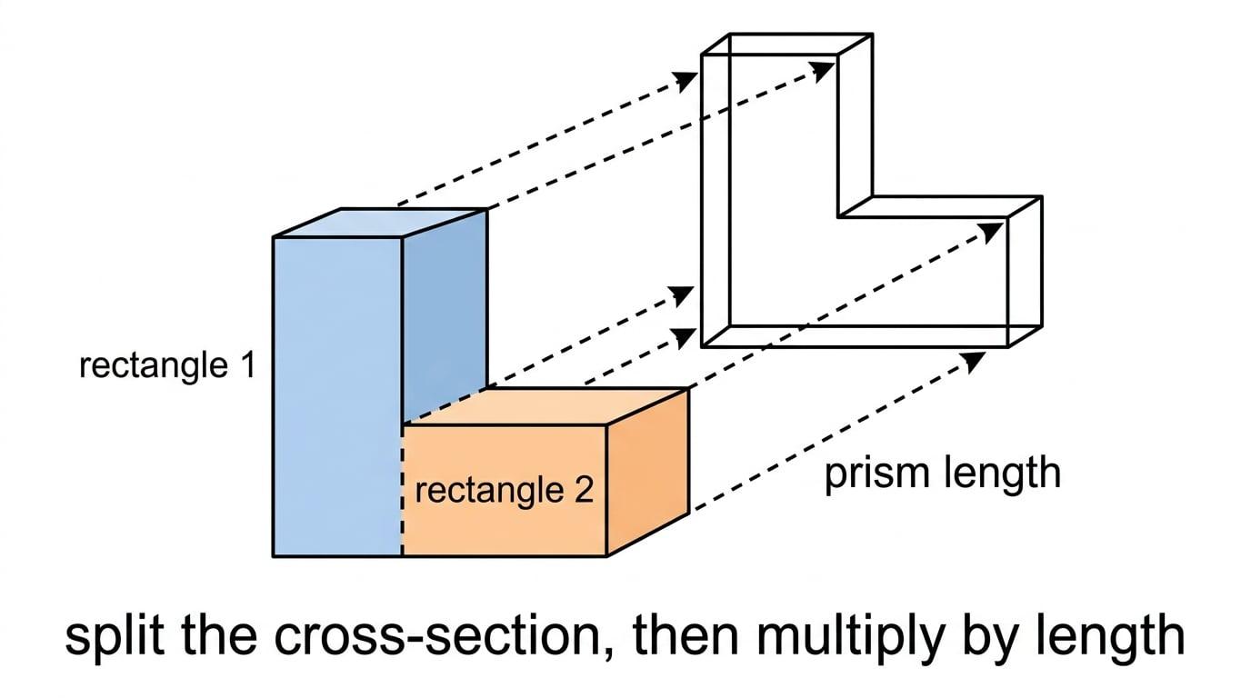An L-shaped prism split into two rectangular parts