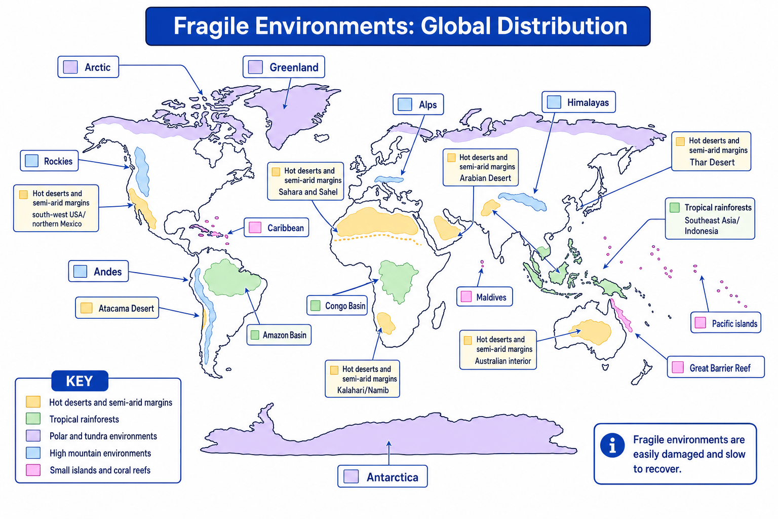 World map showing the distribution of major fragile environments including deserts, rainforests, polar areas, mountains and small islands