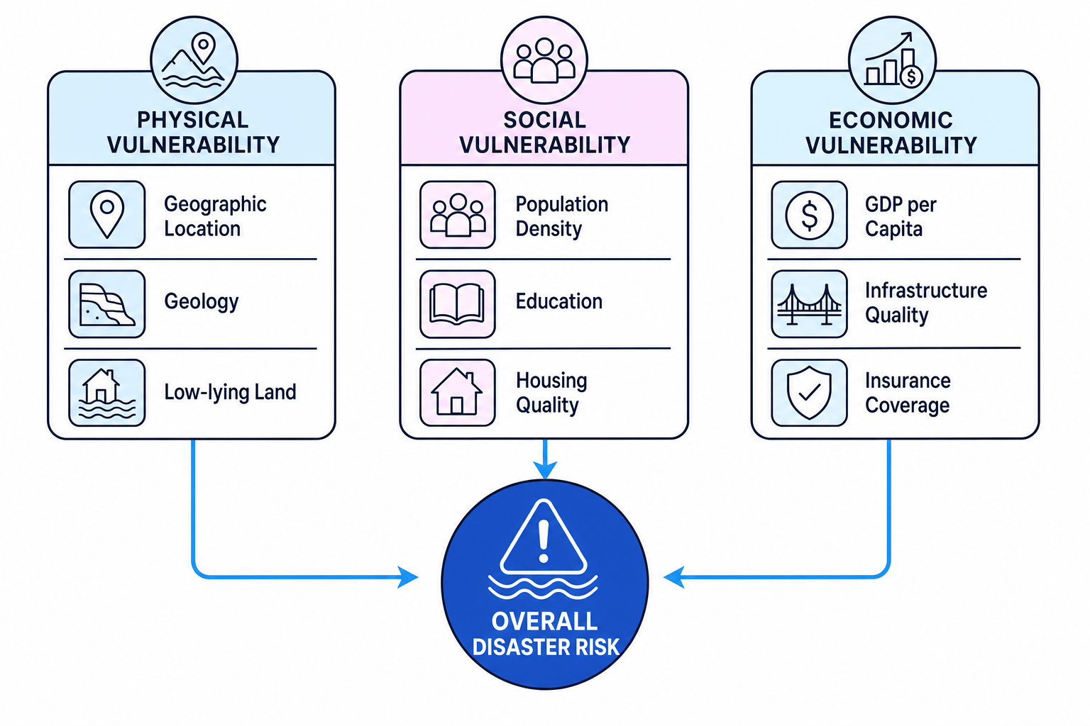 Vulnerability Spectrum