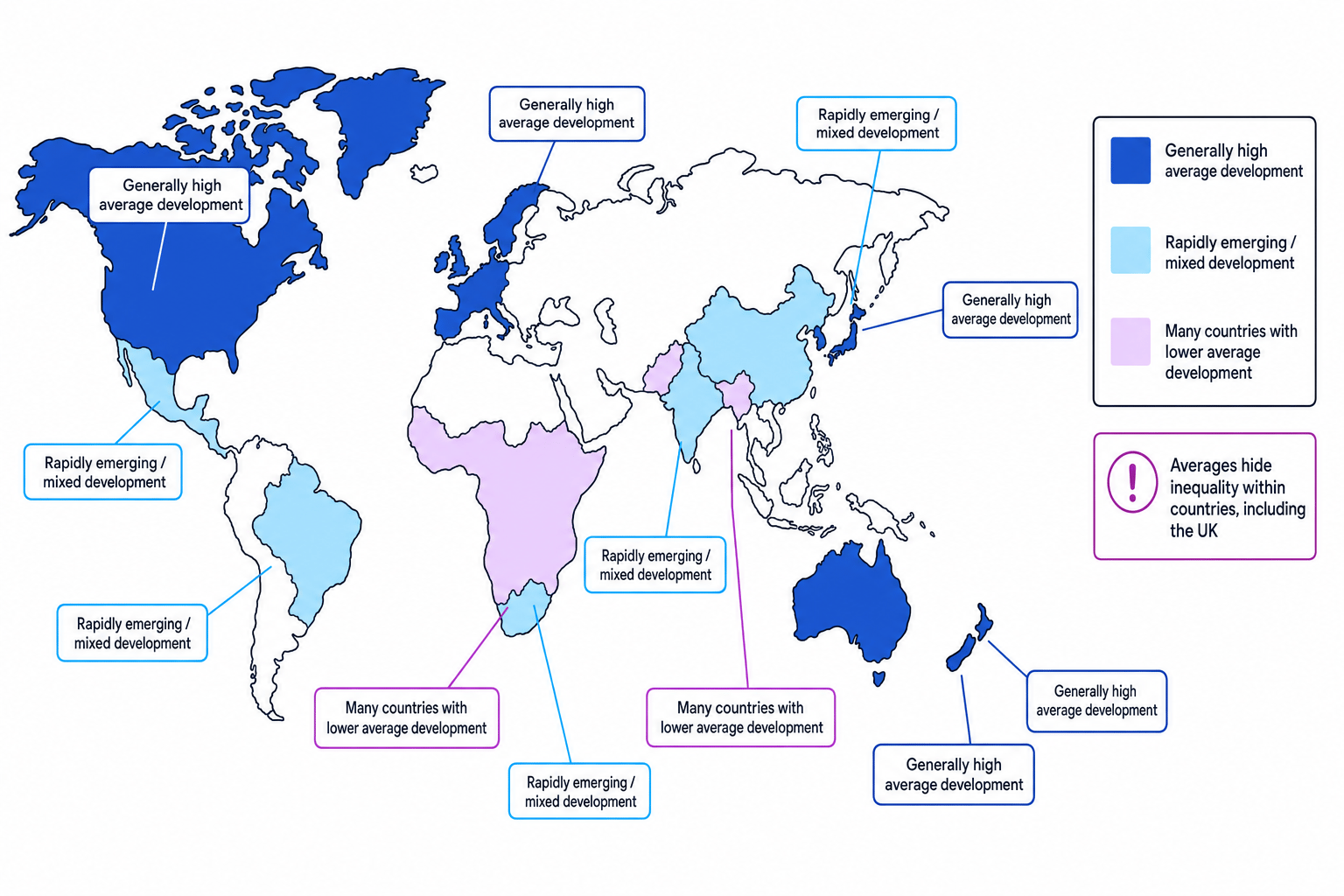 Simplified world map showing broad patterns of high, emerging and lower average development