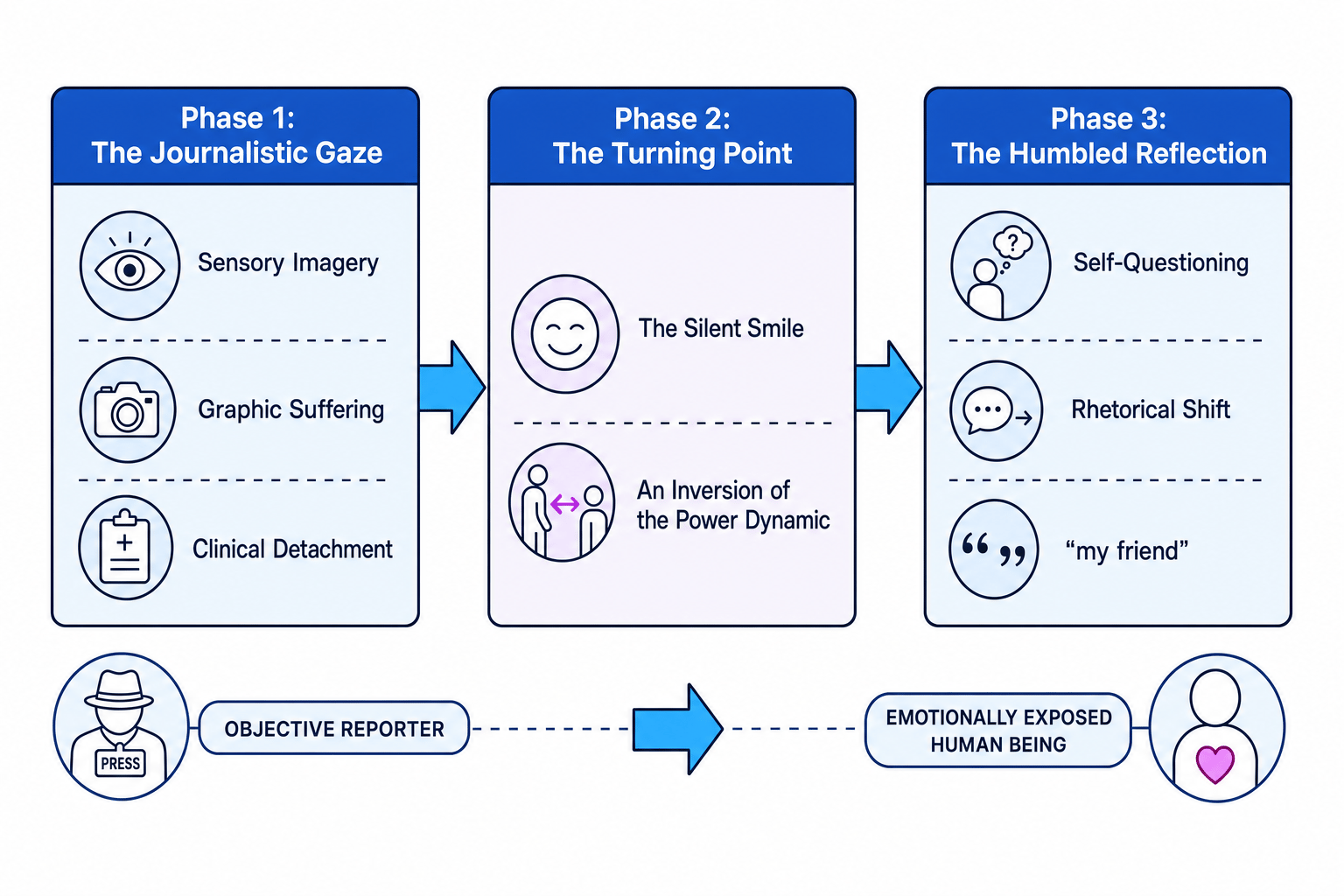 A Passage to Africa Structure Mapping