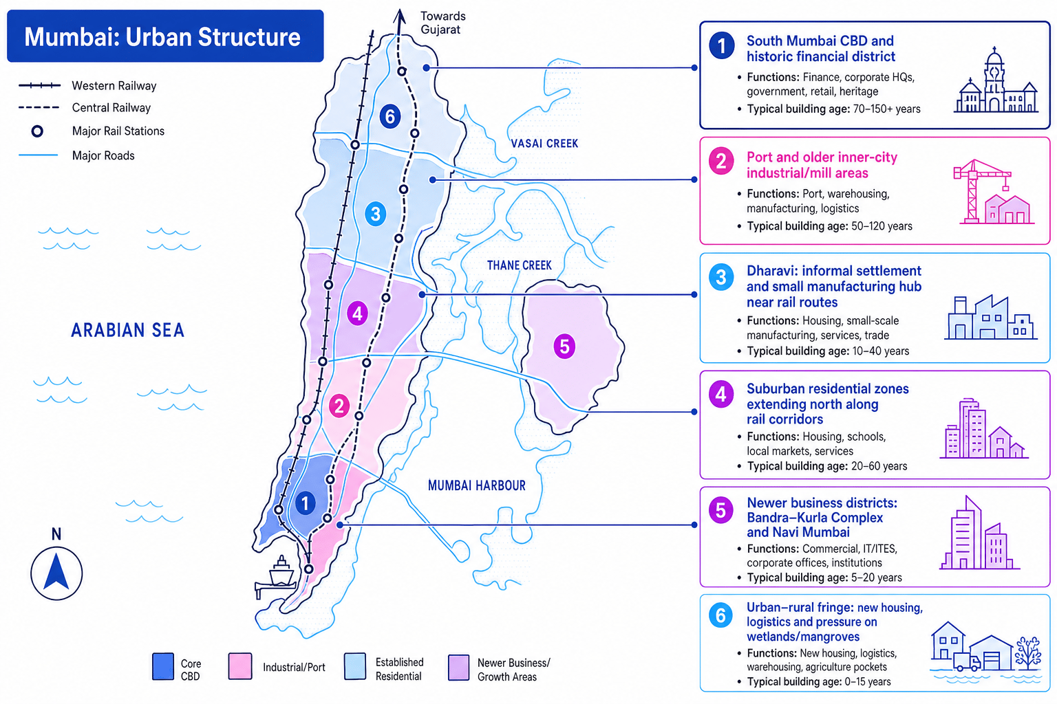 Schematic map of Mumbai's urban structure, functions and building age