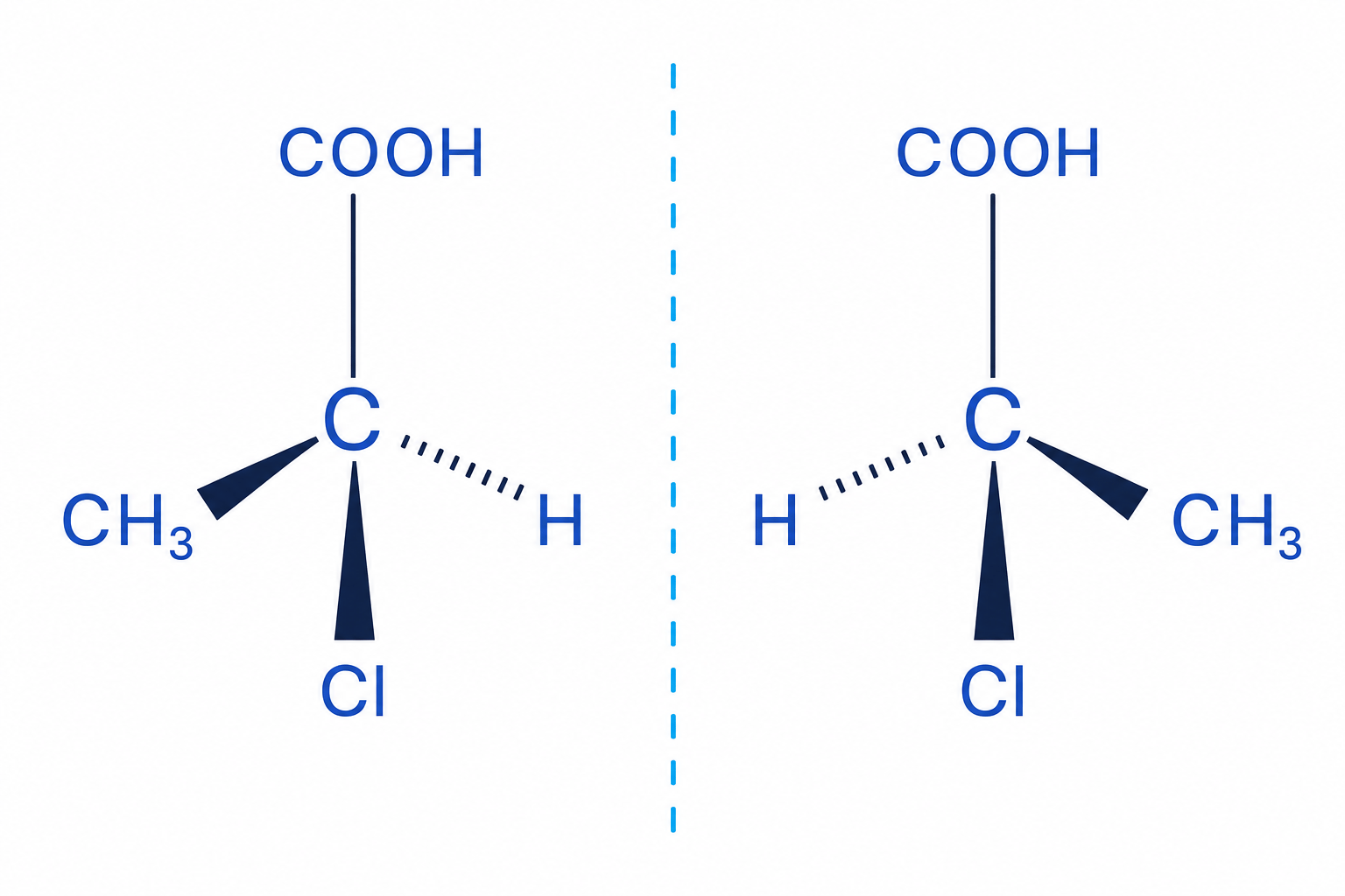 Optical Isomerism (Chirality) representation
