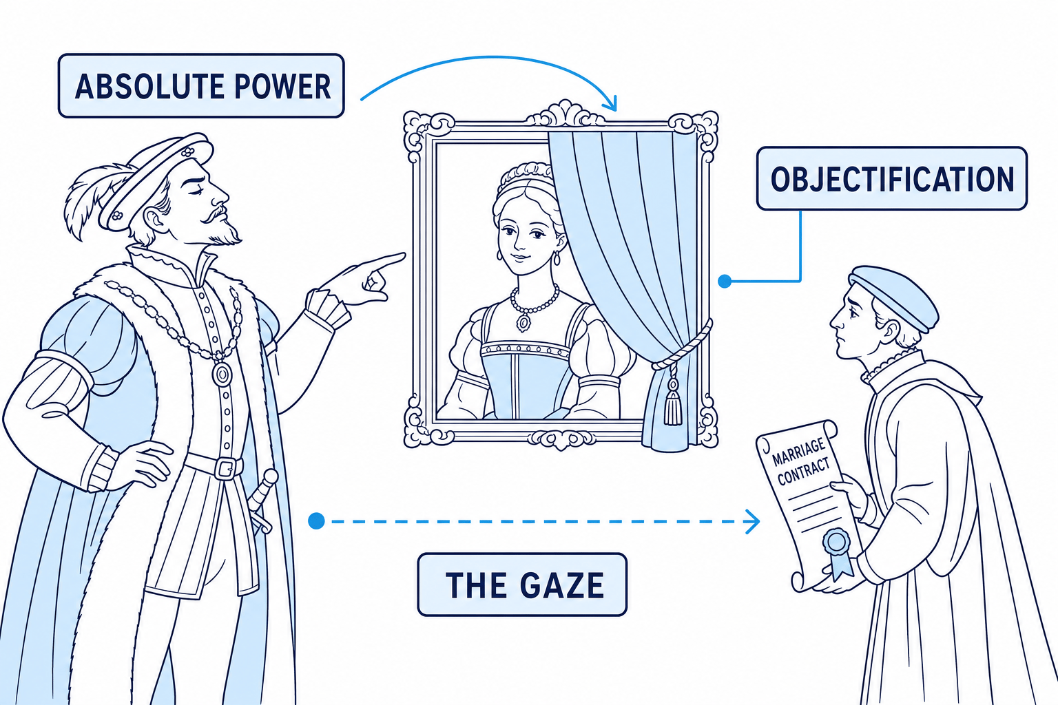 Power Dynamics in My Last Duchess