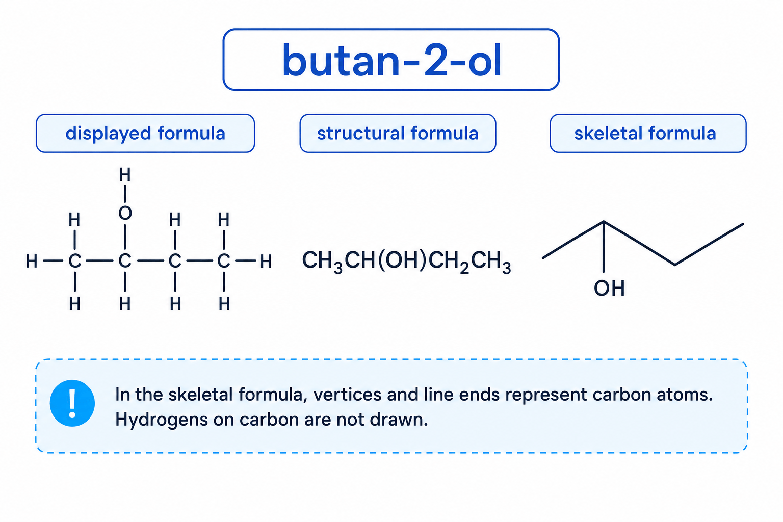 Displayed, structural and skeletal formulae for butan-2-ol