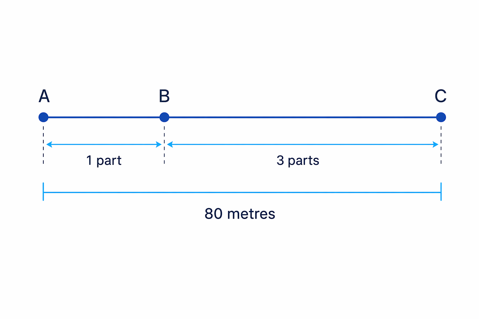 Line segment divided in a ratio