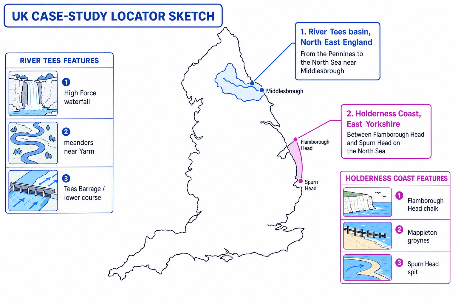 UK locator sketch showing River Tees basin and Holderness Coast case-study locations