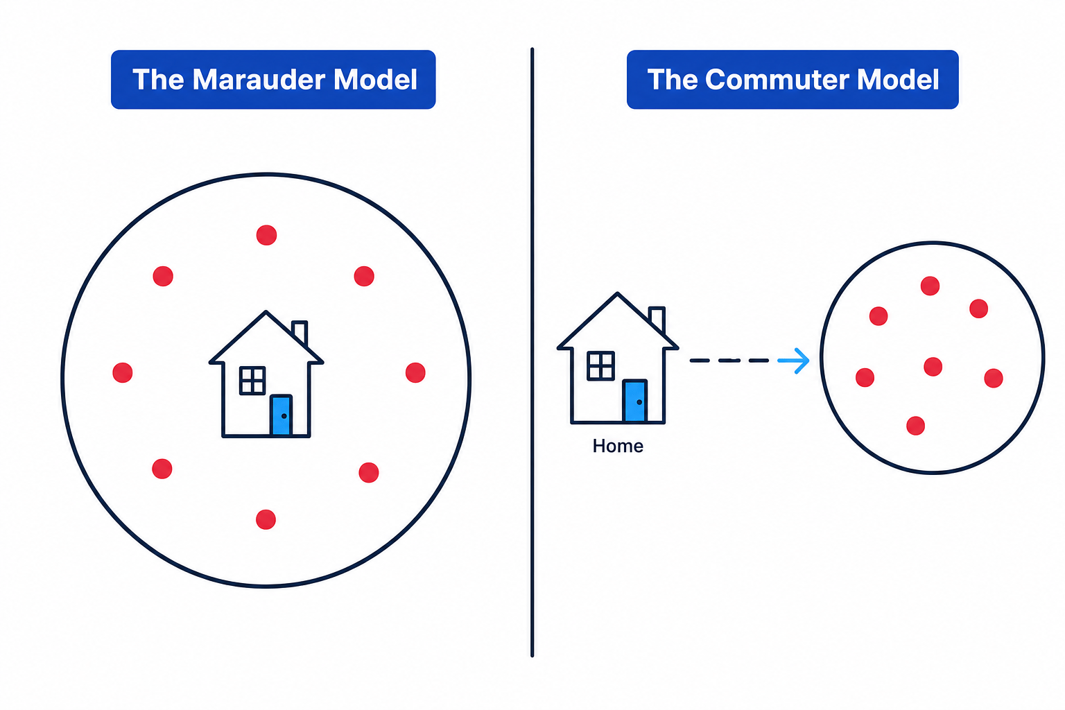 David Canter's Circle Theory of geographical profiling: Marauder vs Commuter