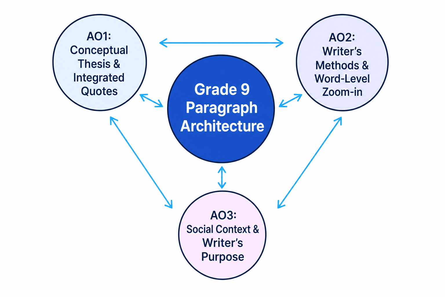 Paragraph Architecture