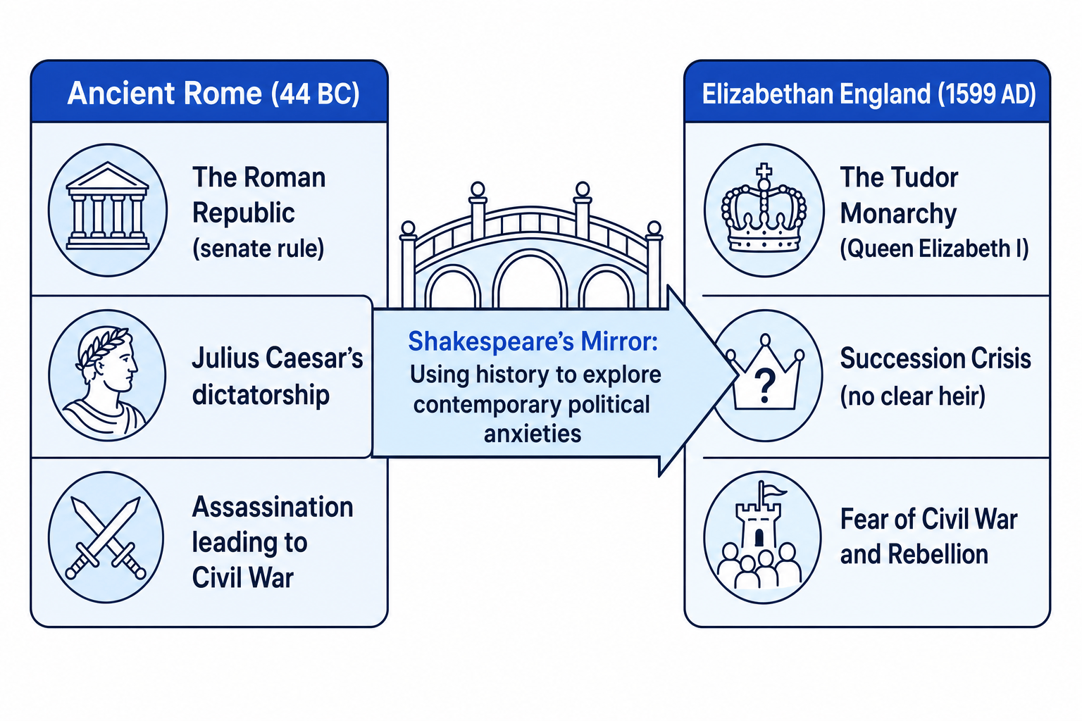 The Parallel Worlds of Julius Caesar
