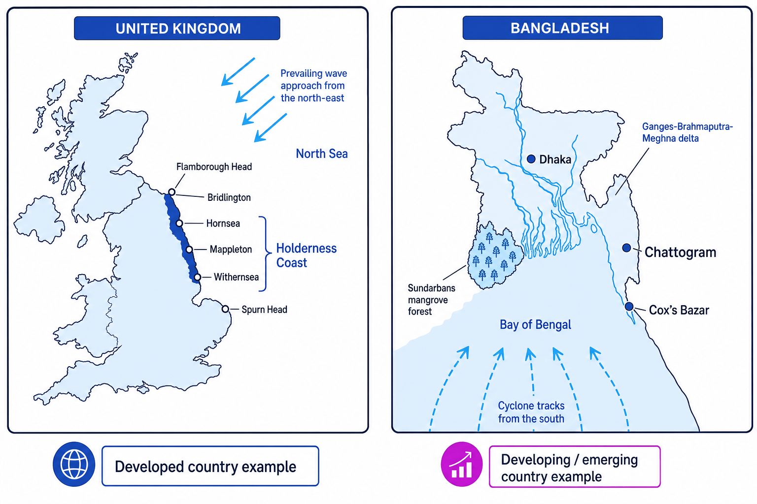 Locator map showing Holderness Coast in the UK and Bangladesh coast on the Bay of Bengal