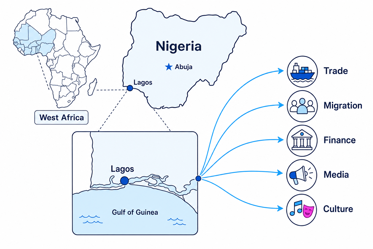 Locator map of Lagos in Nigeria and West Africa, showing global connections