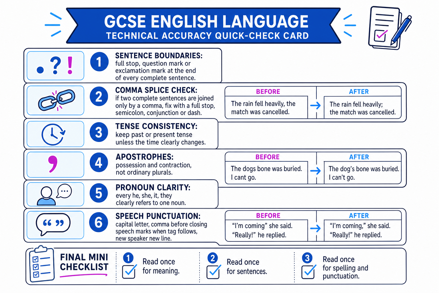 GCSE English Language technical accuracy quick-check card
