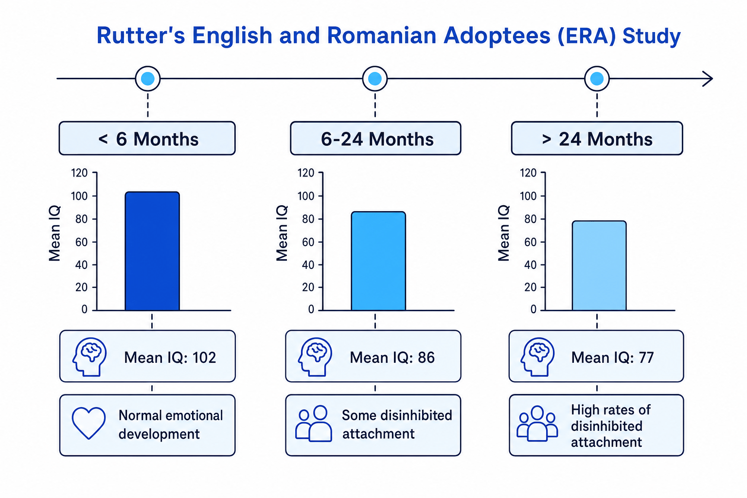 Rutter's ERA Study Findings