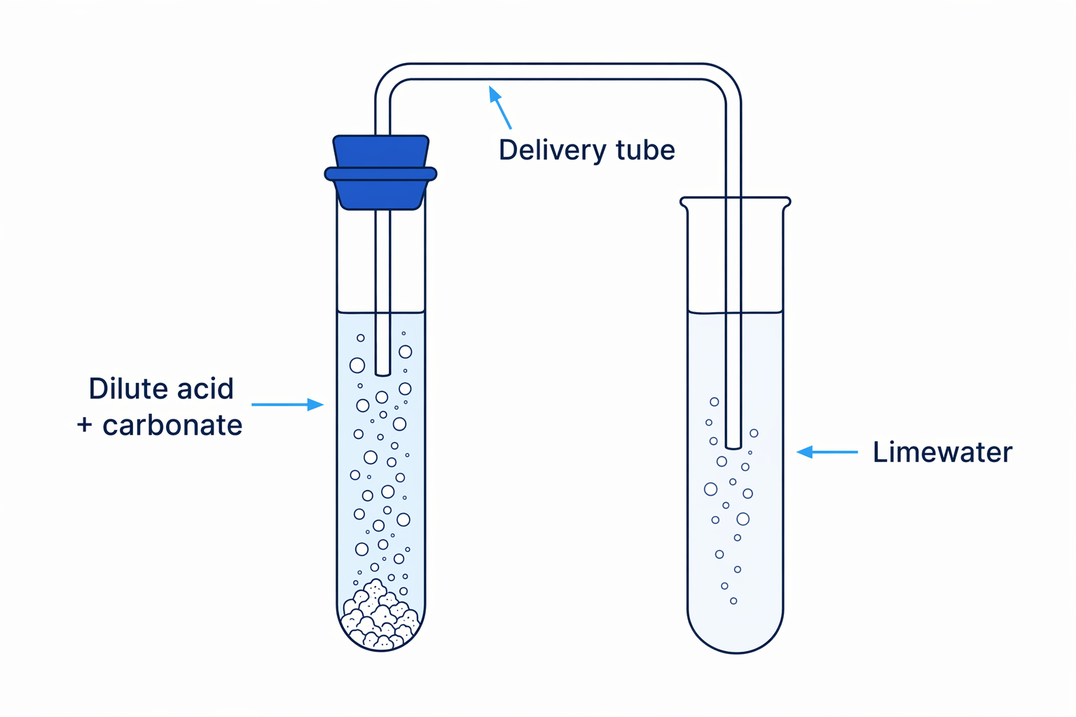 A classic laboratory setup for testing carbonates