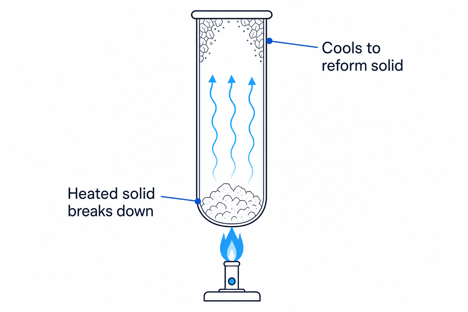 Test tube showing the reversible reaction of ammonium chloride