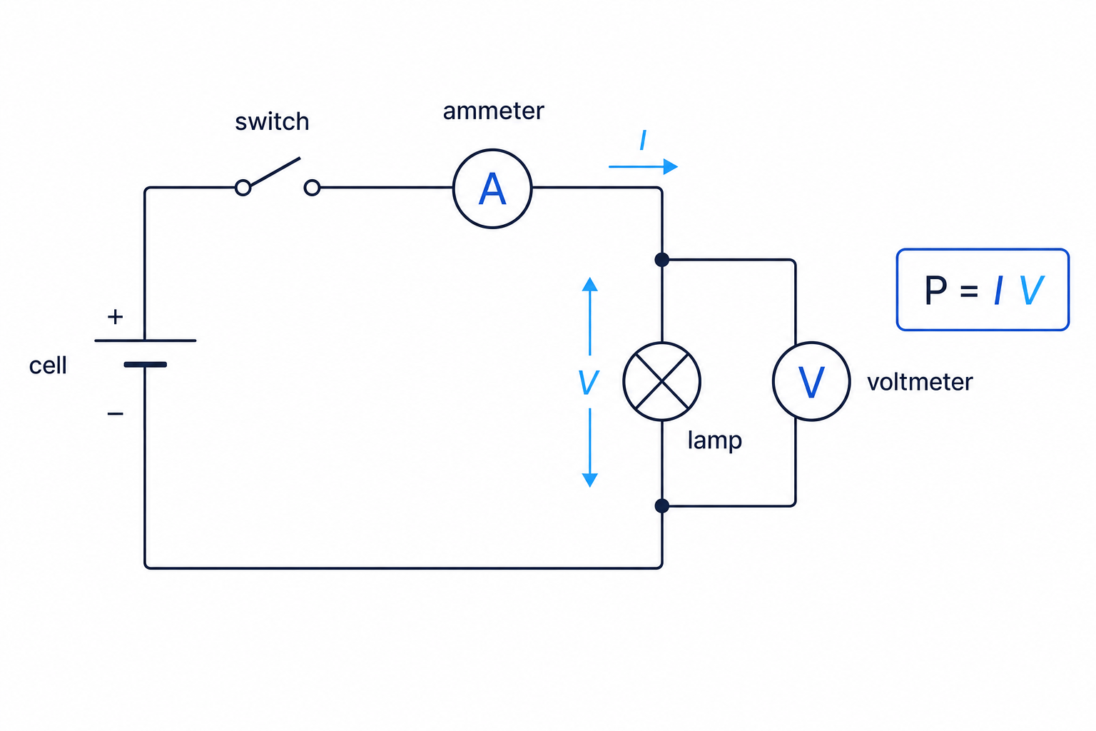 Circuit for measuring the power transferred by a lamp