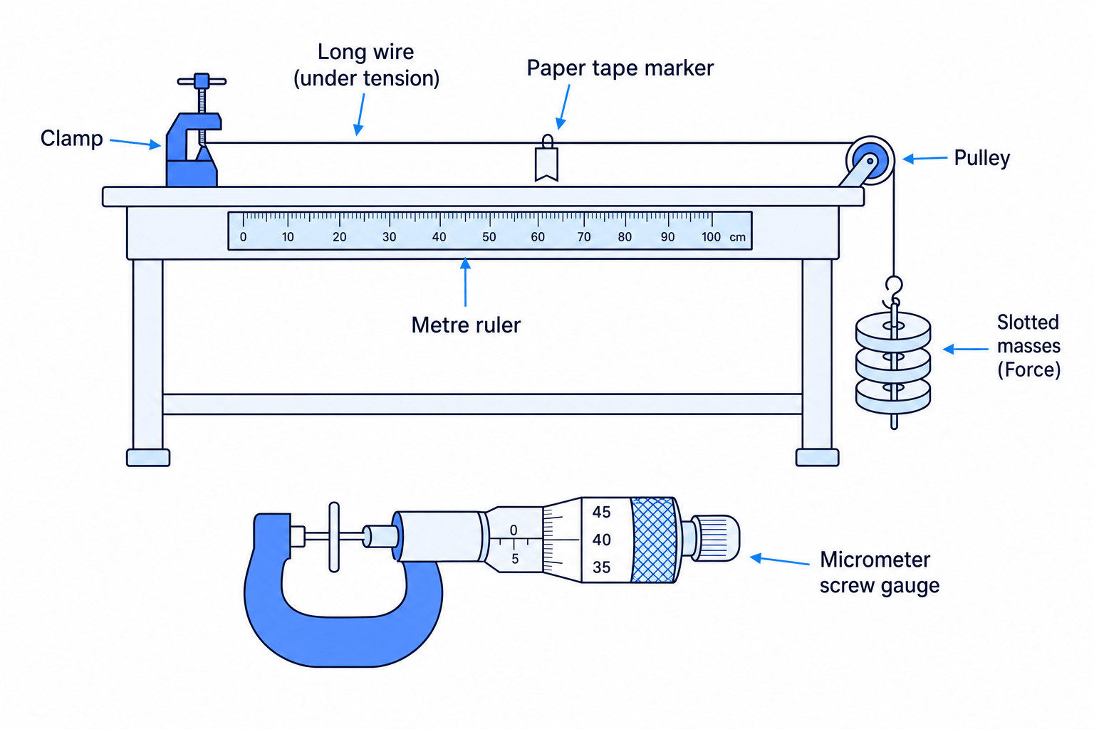 Young Modulus Experimental Setup