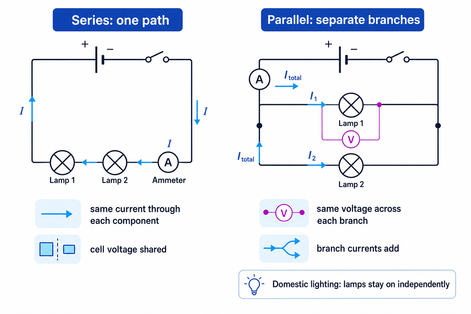 Series and parallel circuit rules