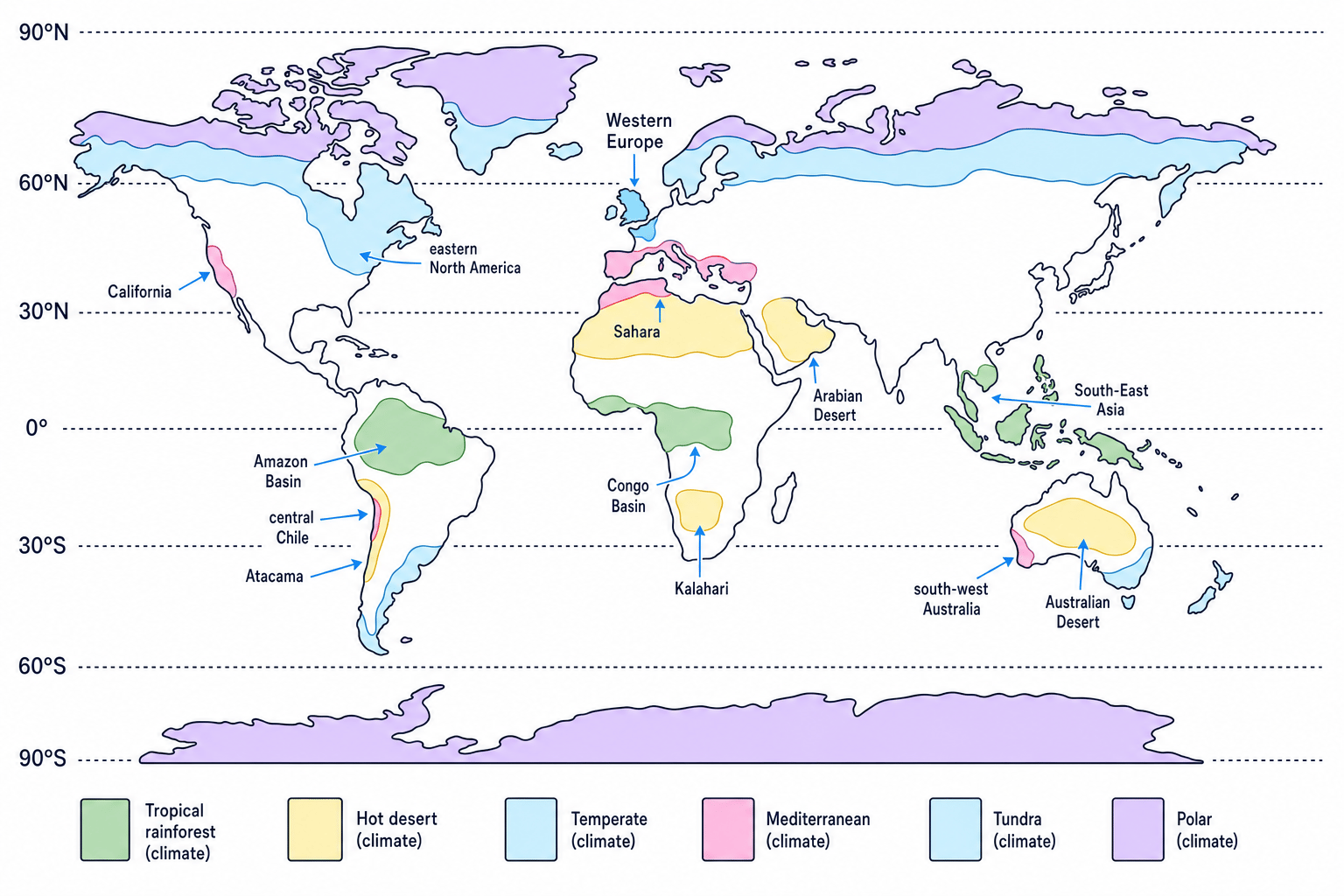 Simplified world map of main climatic regions by latitude
