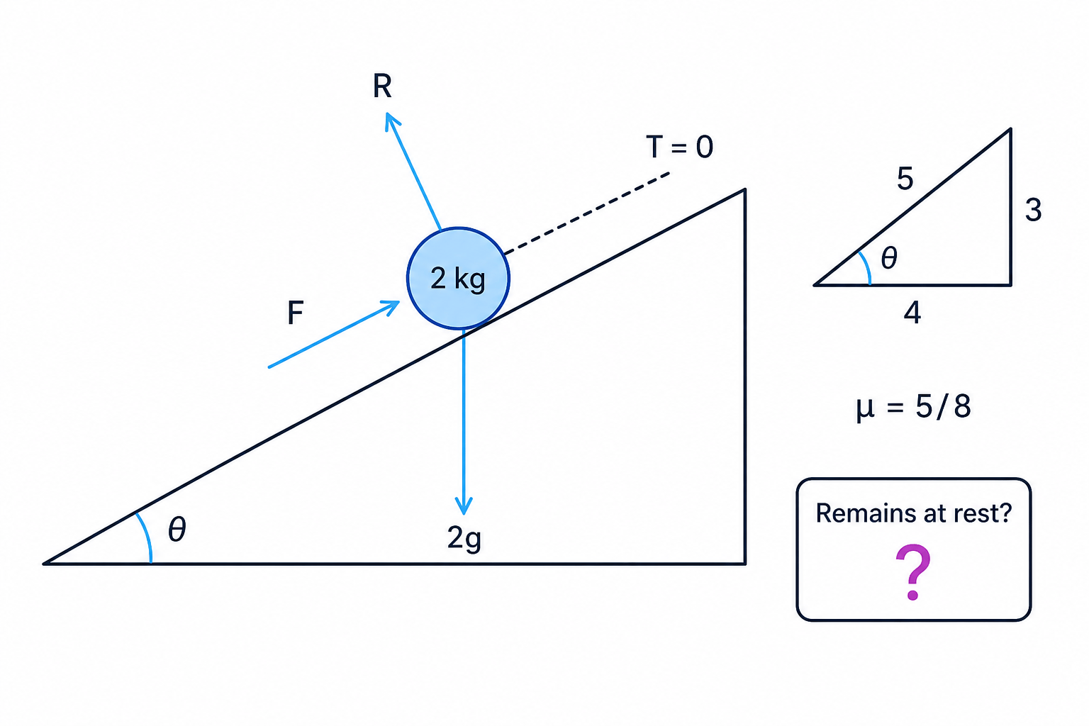 After the string goes slack, only weight, normal reaction and possible friction act on the particle.