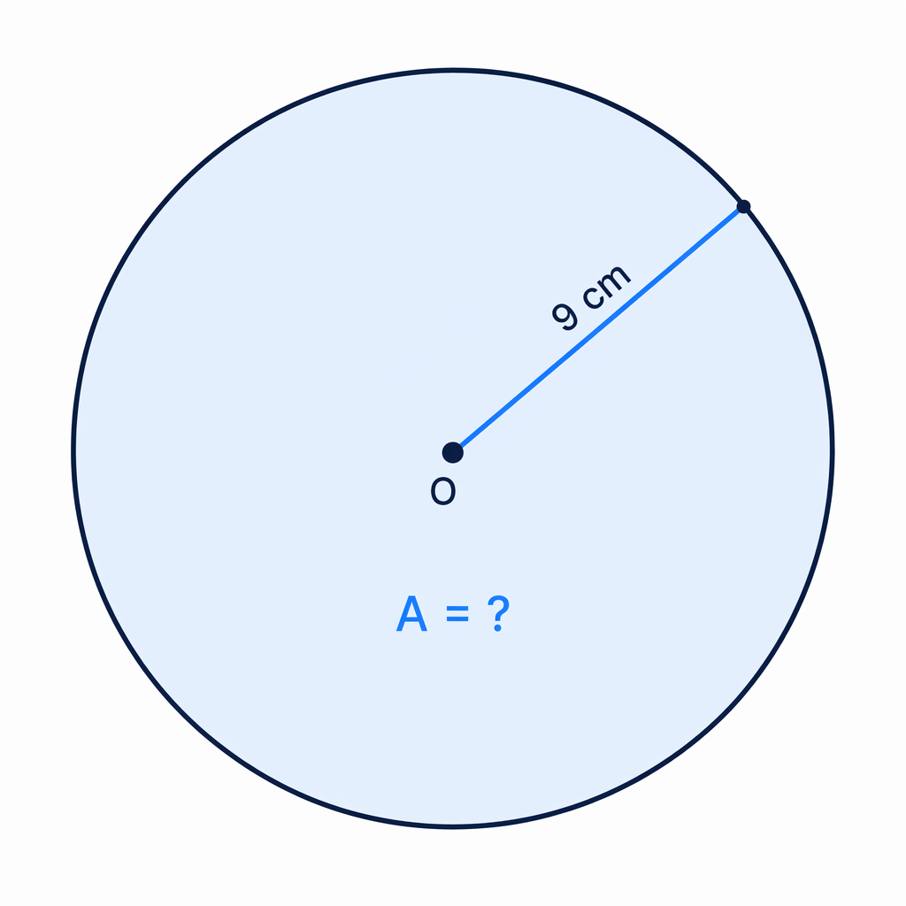 Circle with radius 9 cm for an area answer left in terms of pi.