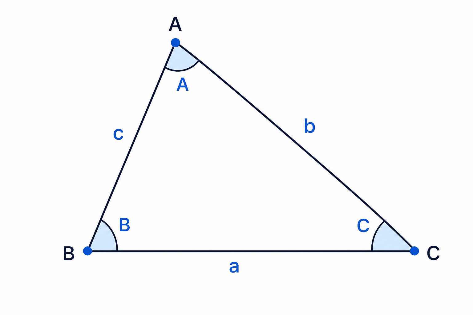 Standard triangle notation showing each side opposite its matching capital-letter angle.