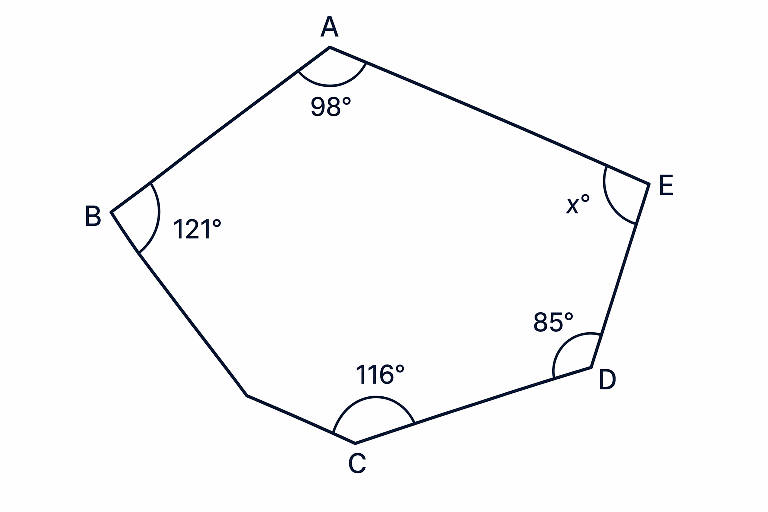 A pentagon with four given interior angles and one missing angle x.