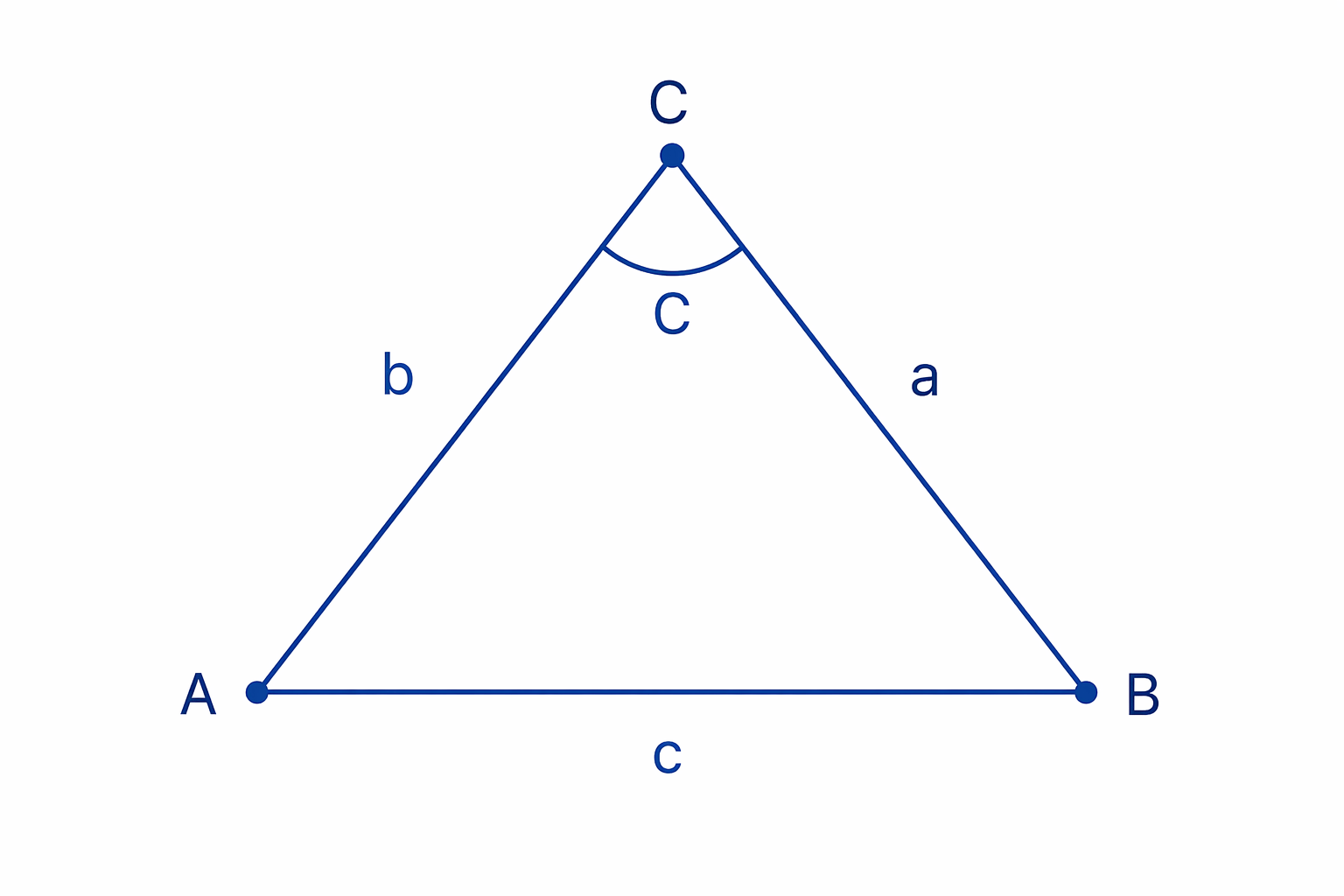 The included angle C is the angle between the two sides used in the area formula.