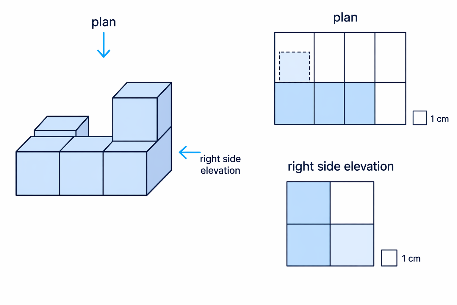 The cube solid has a four-square footprint and a right side elevation showing height 2 at the front depth position and height 1 at the back depth position.
