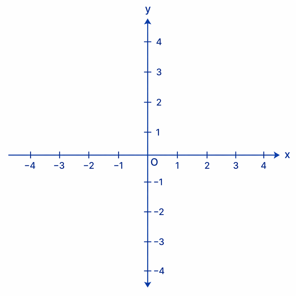 The coordinate axes meet at the origin, with the horizontal axis labelled x and the vertical axis labelled y.