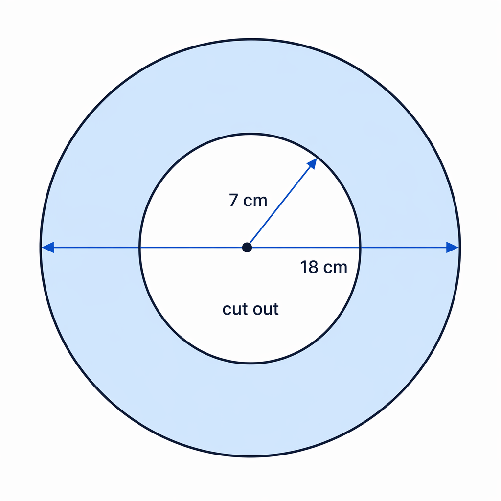 Shaded ring formed by subtracting a smaller circle of radius 7 cm from a larger circle of diameter 18 cm.