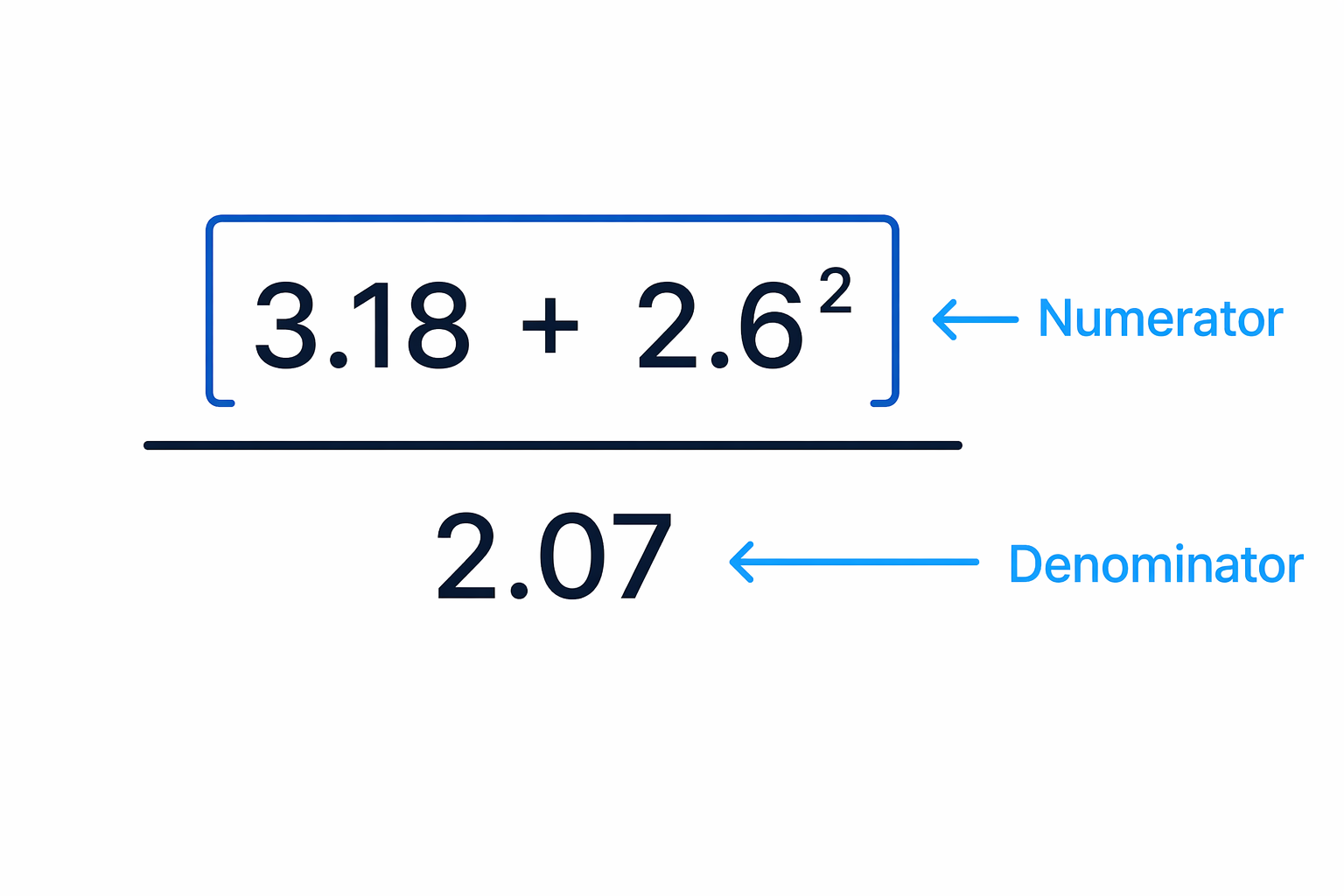 The whole numerator 3.18 + 2.6² must be kept together above the denominator 2.07.