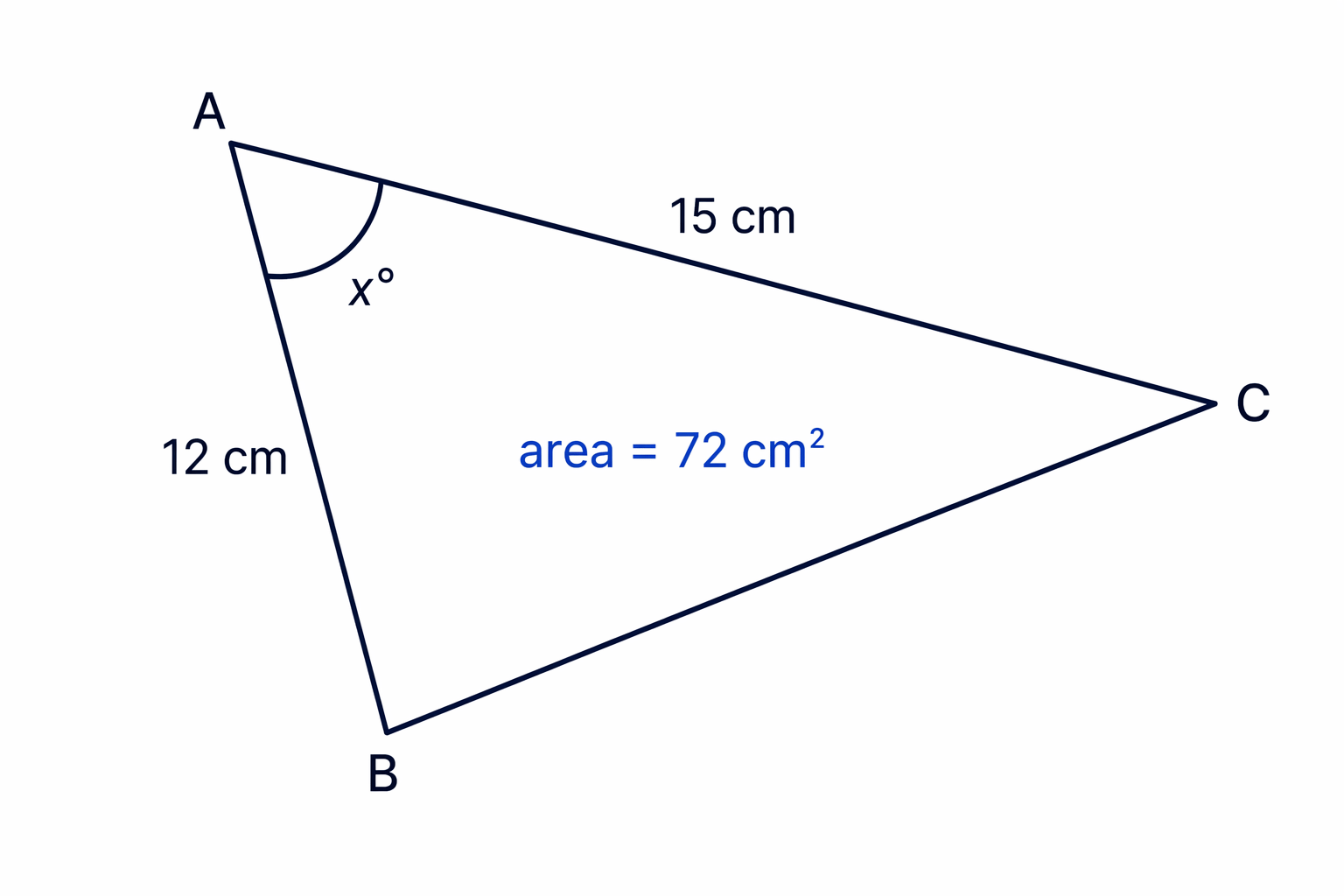 The diagram shows the included angle x° is obtuse, so the obtuse sine solution is needed.