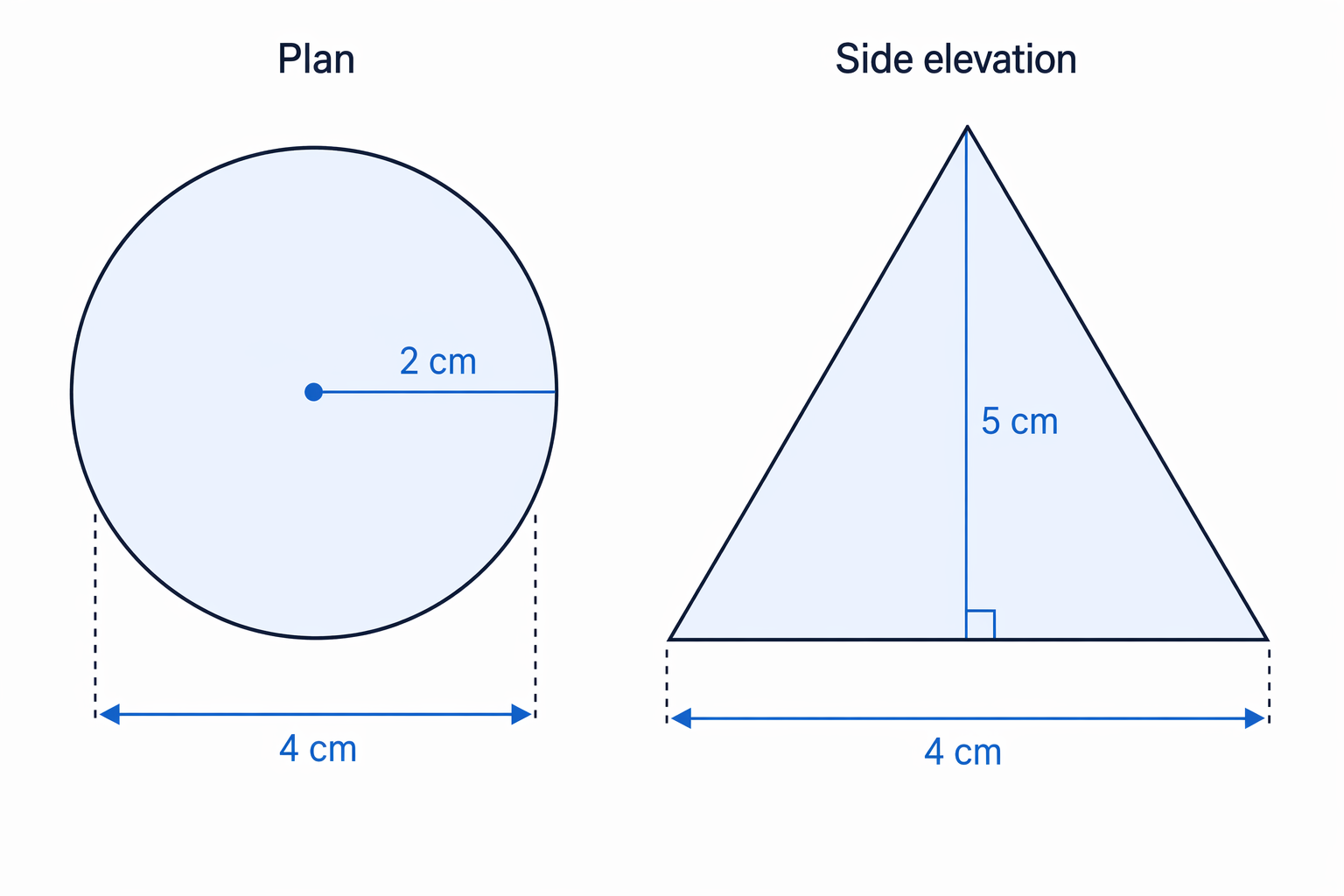 A cone appears as a circle in plan and as an isosceles triangle in side elevation.