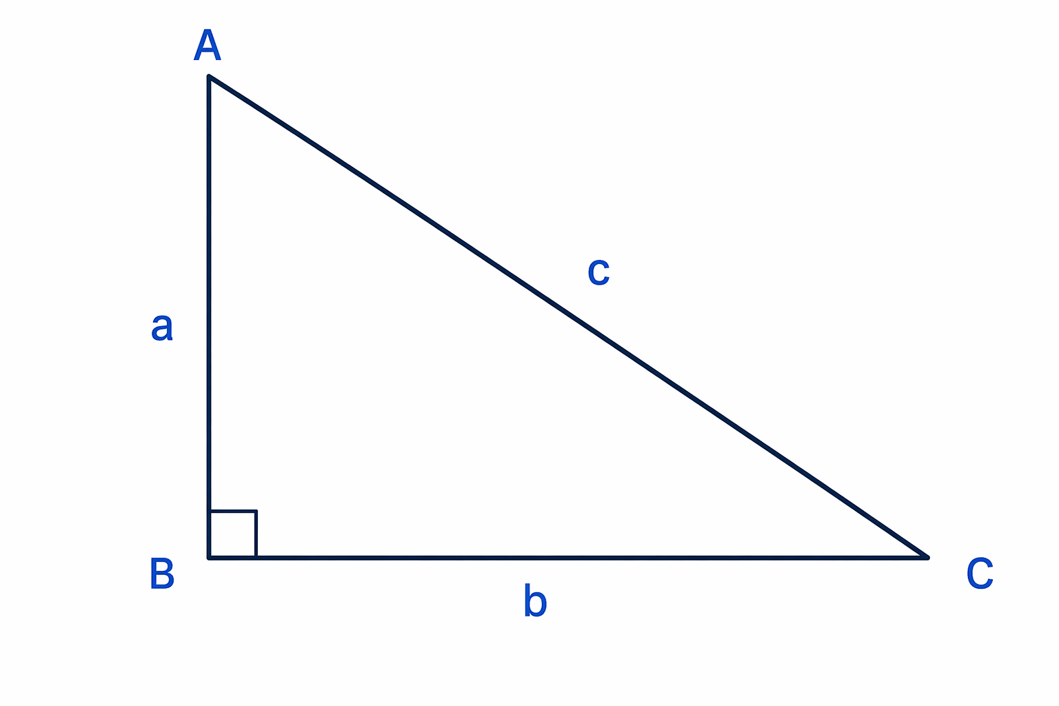A right-angled triangle showing the hypotenuse opposite the 90° angle and the side labels used in Pythagoras' theorem.