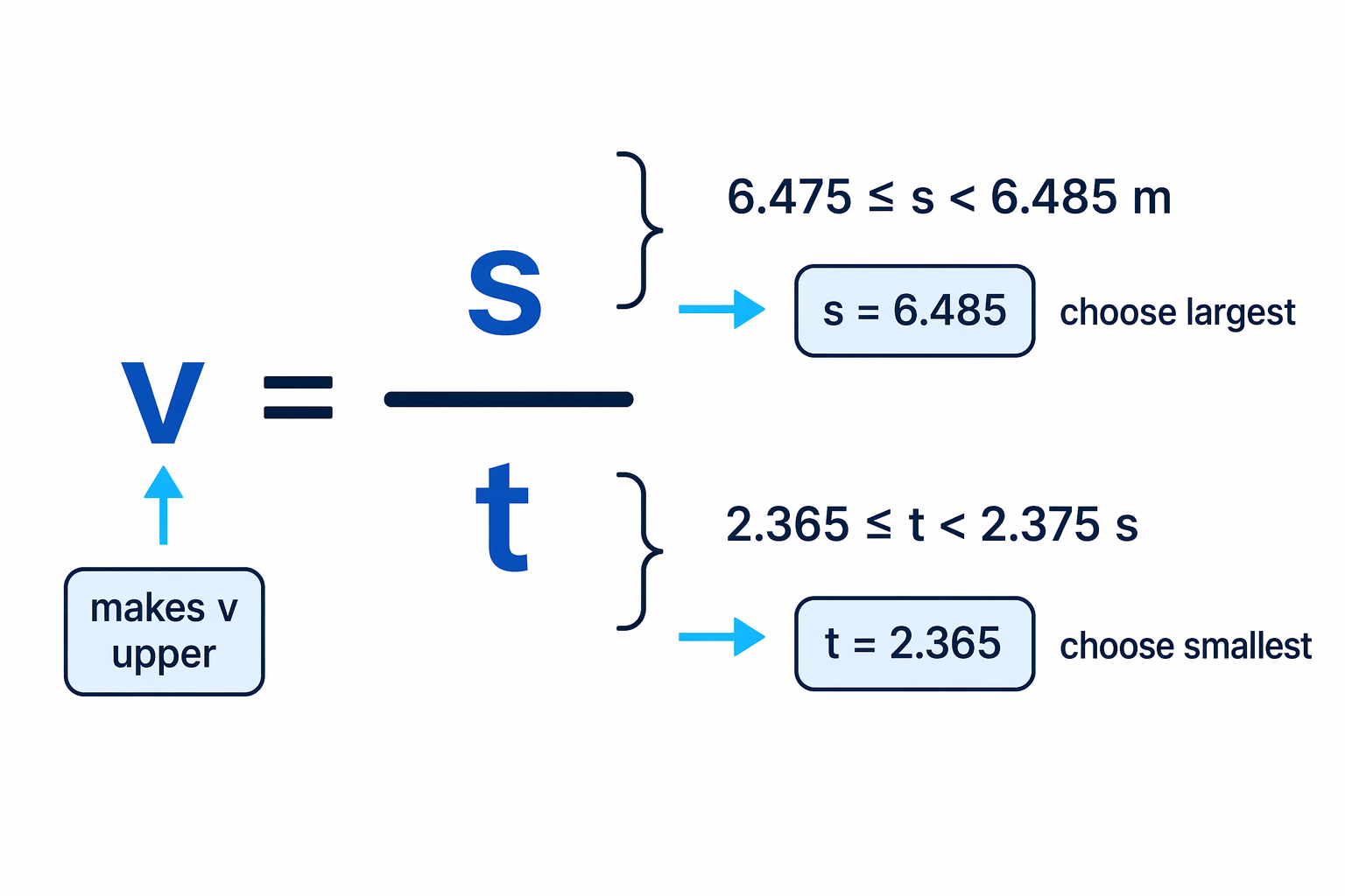 For the upper bound of speed, choose the largest possible distance and the smallest possible time.