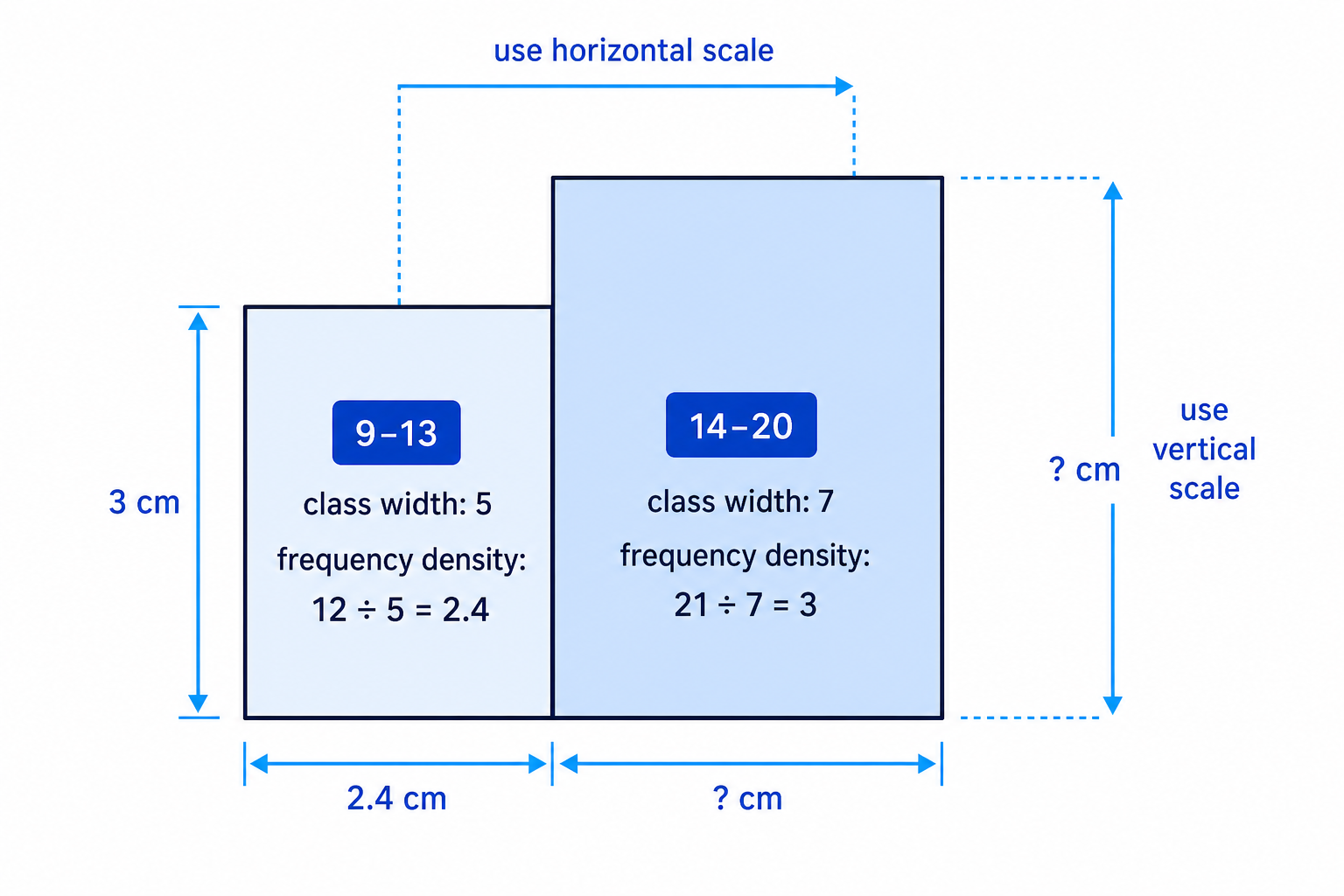 A reference bar and target bar showing how drawn width and height are scaled separately in the example.