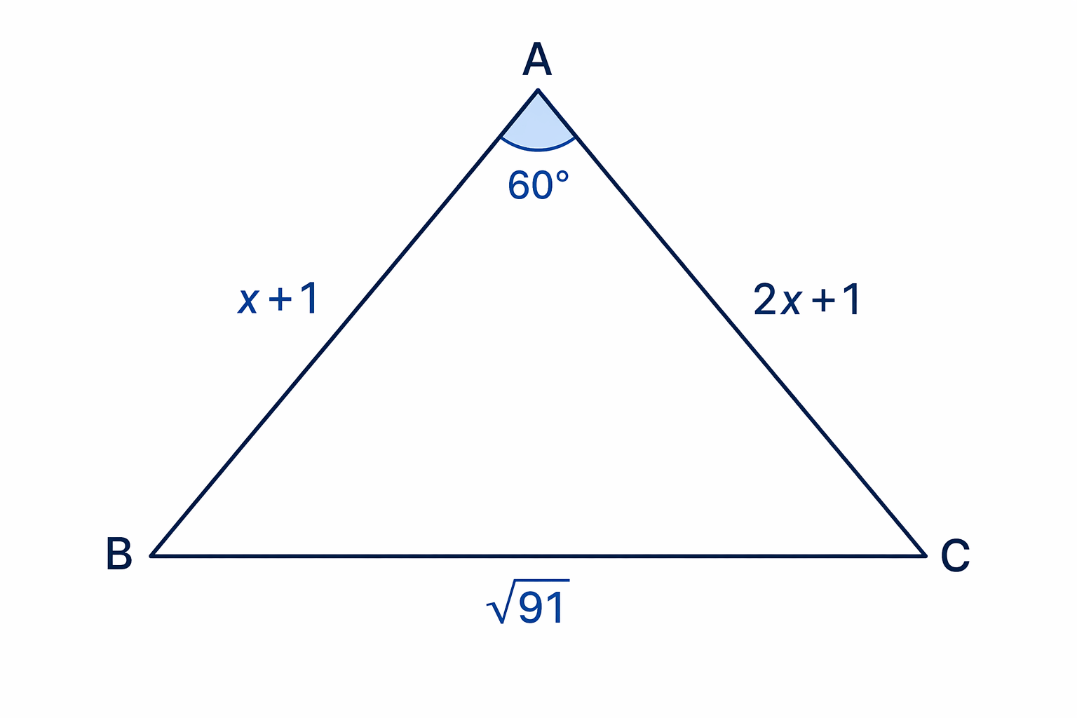 The algebraic sides meet at the 60° included angle, and the opposite side is √91.