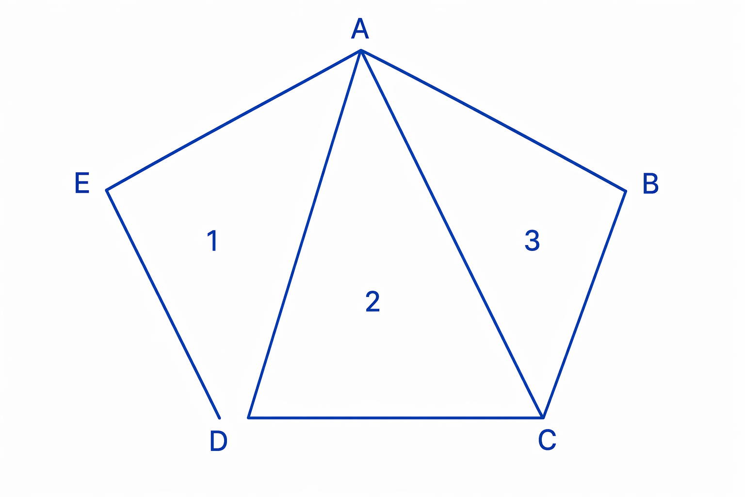 A pentagon split into three triangles from one vertex, illustrating the interior angle sum formula.