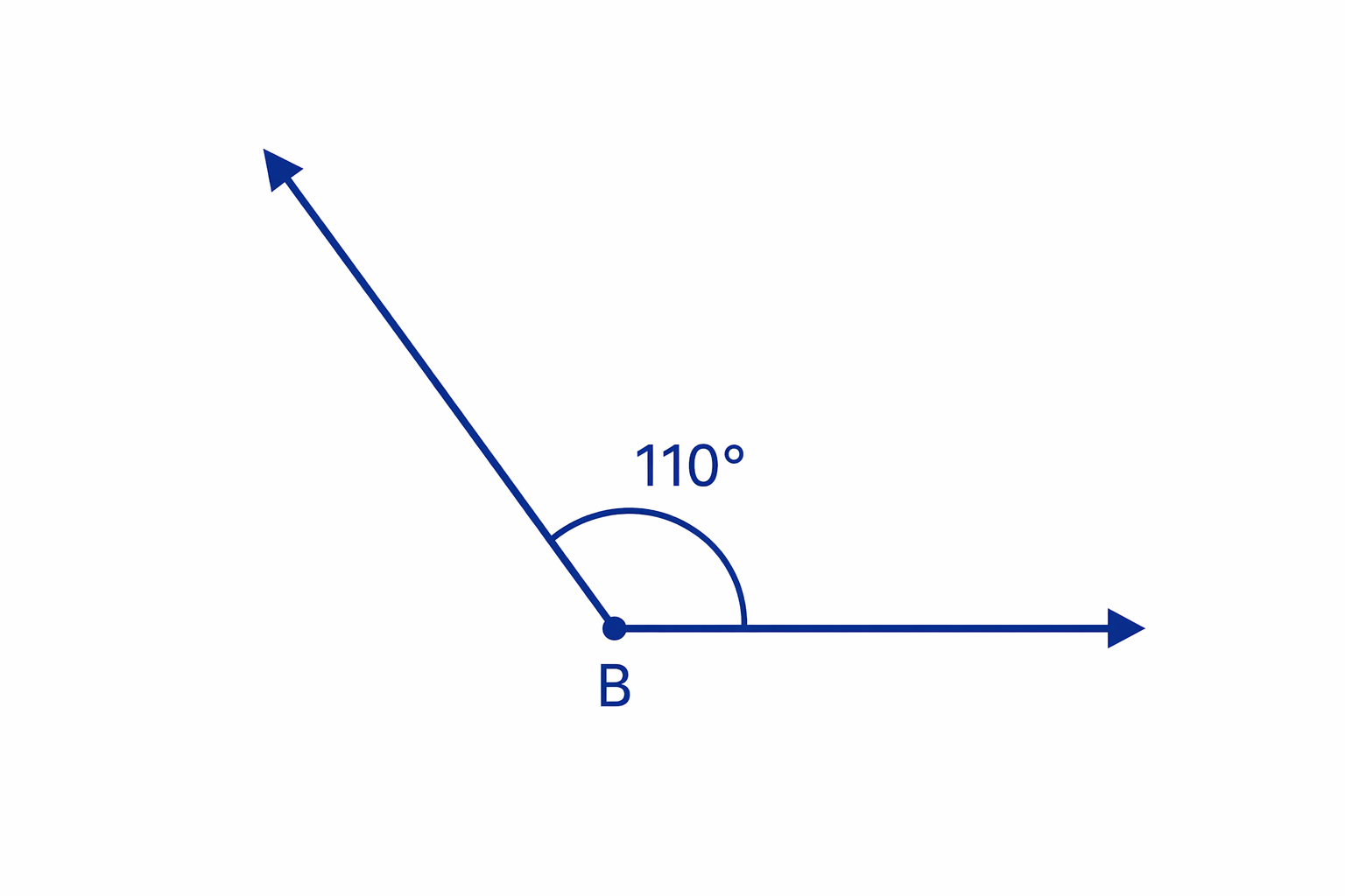Angle B is drawn by starting from a baseline and measuring 110° anticlockwise from the vertex.