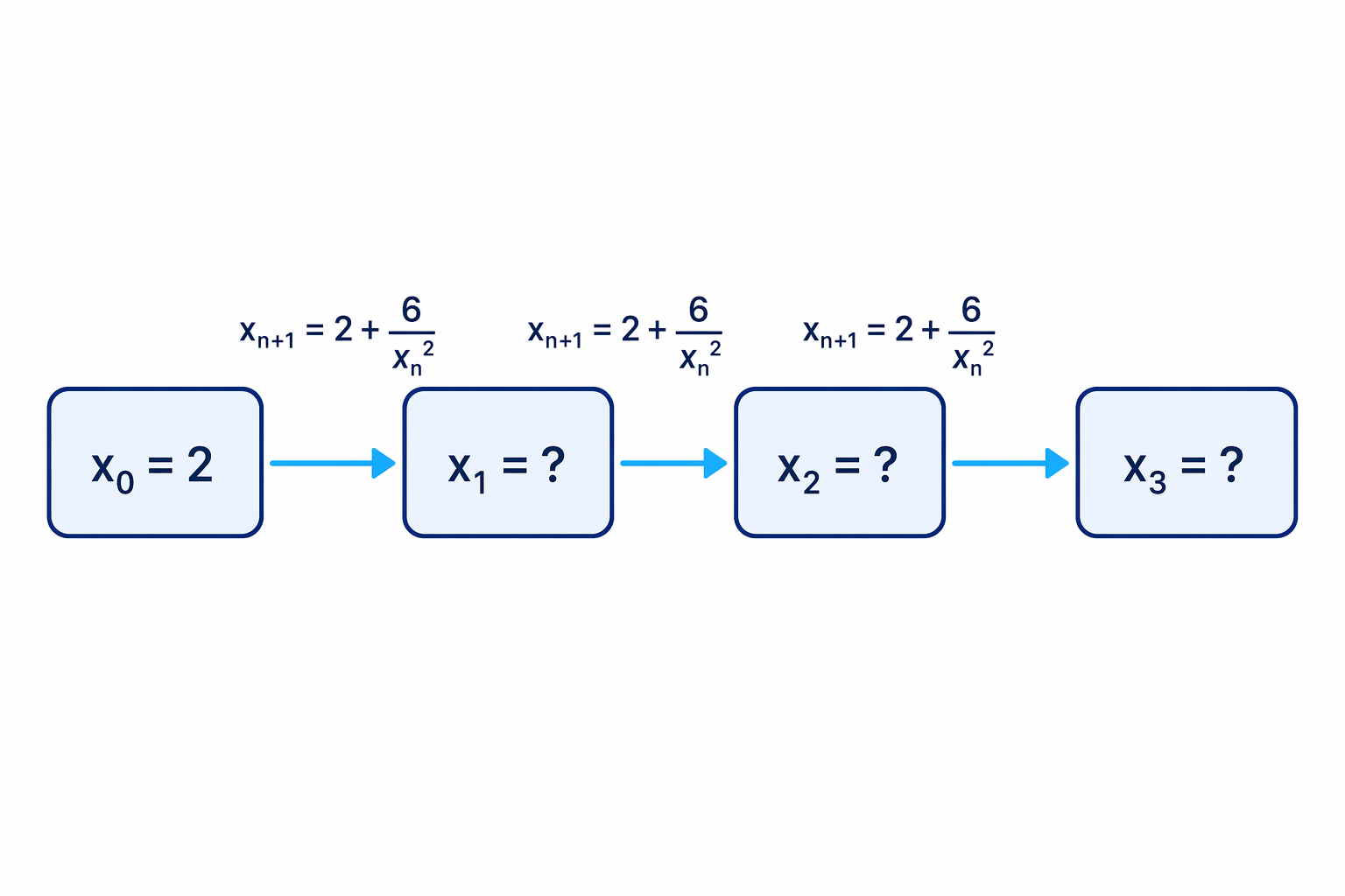 The formula is applied three times, feeding each answer into the next step.