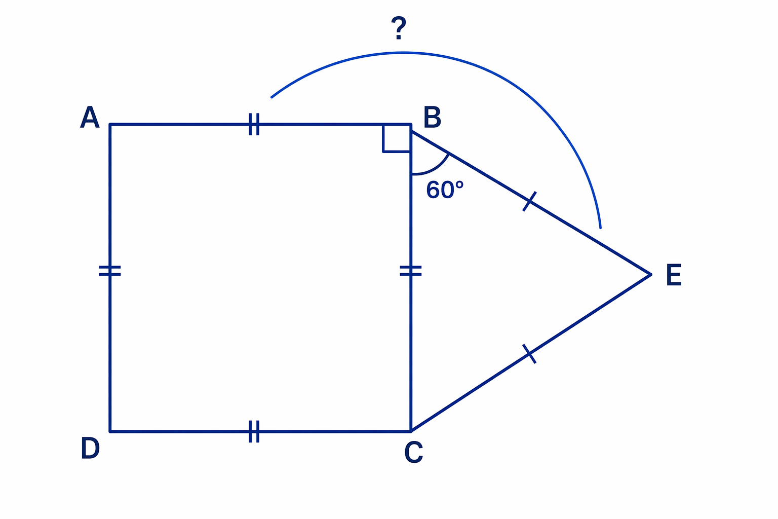 At the shared point, the square contributes 90° and the equilateral triangle contributes 60° to the combined angle.