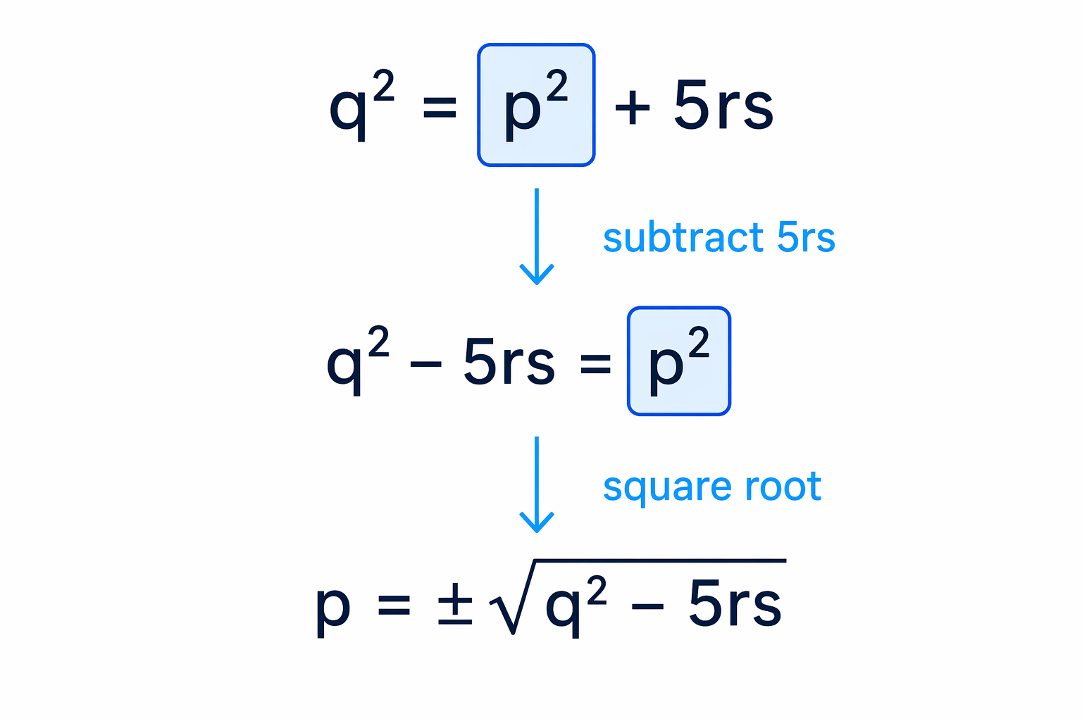 First isolate p², then square root both sides to make p the subject.
