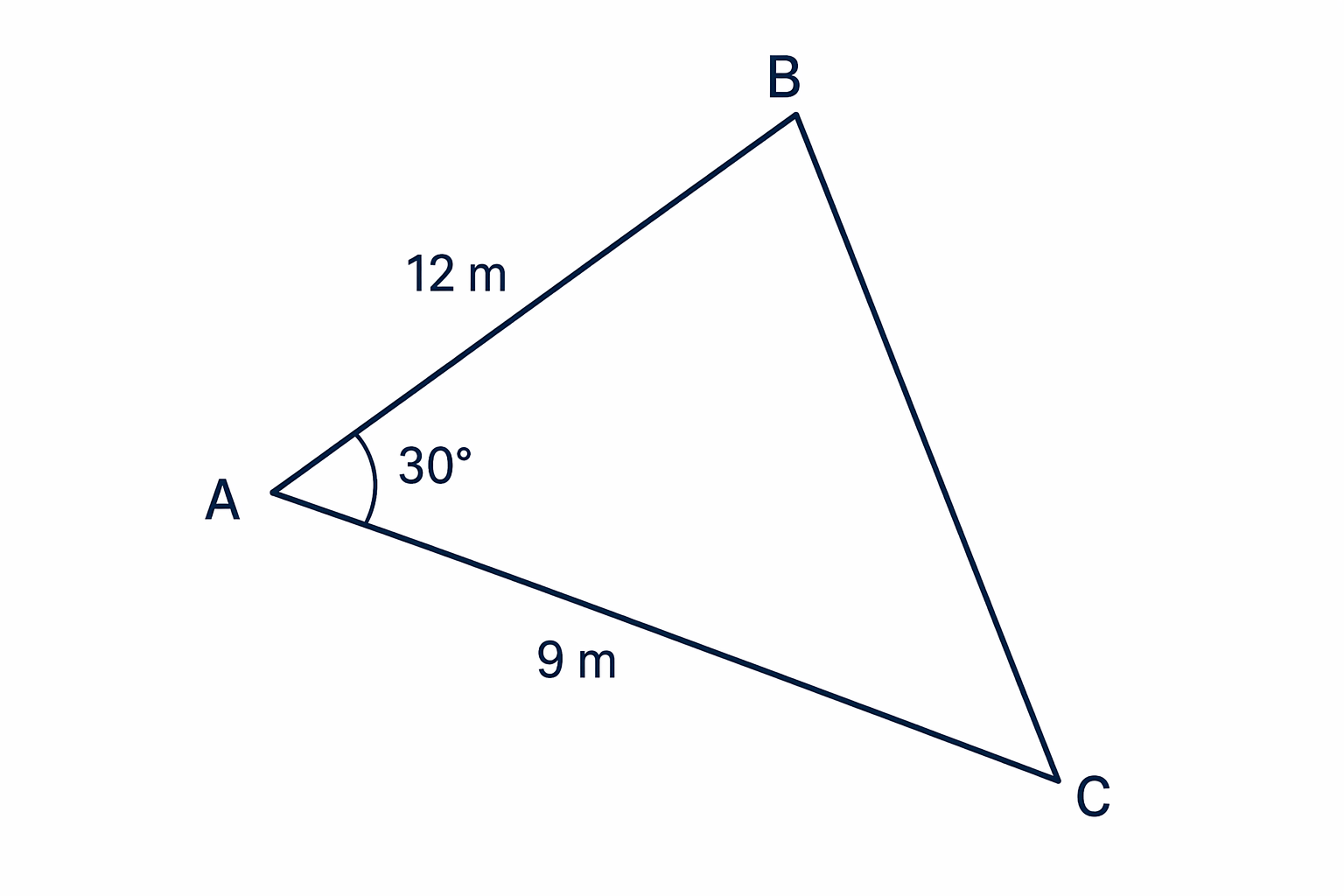 The exact value sin 30° can be used because the 30° angle is between the two given sides.