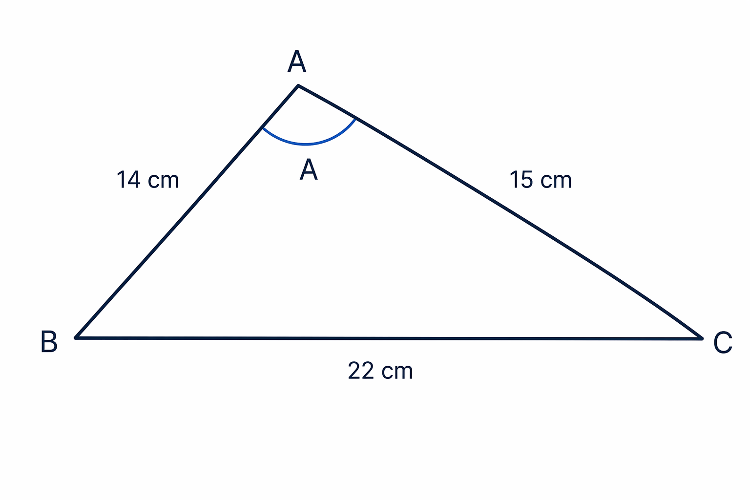 The required angle is between the 14 cm and 15 cm sides, with the 22 cm side opposite it.