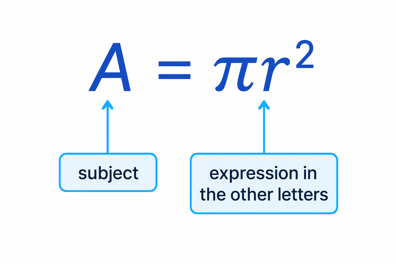 The subject of a formula is the single letter isolated on one side of the equals sign.